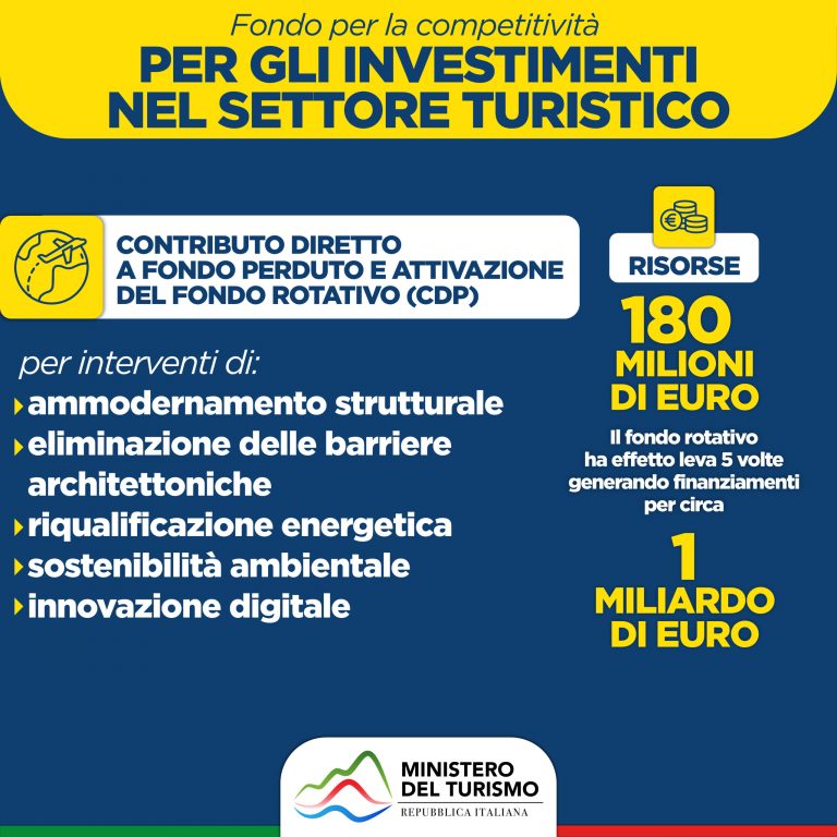 grafica